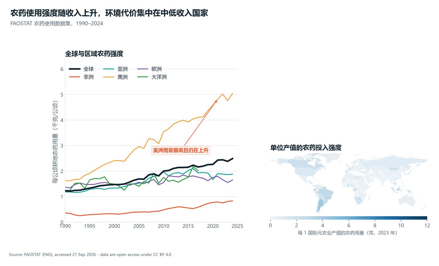 农药使用强度与分布